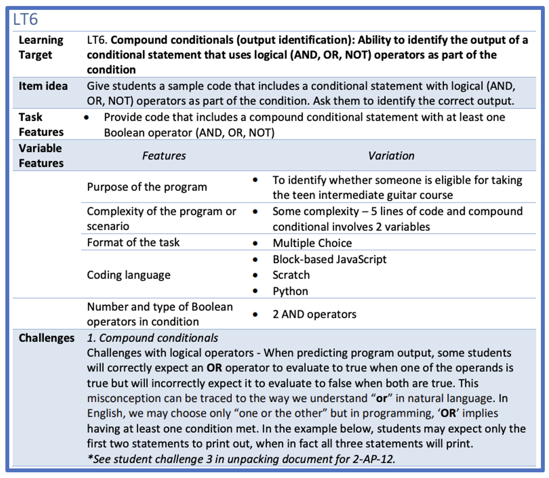 Screenshot of example of a template for a learning target aligned with the control structures standard